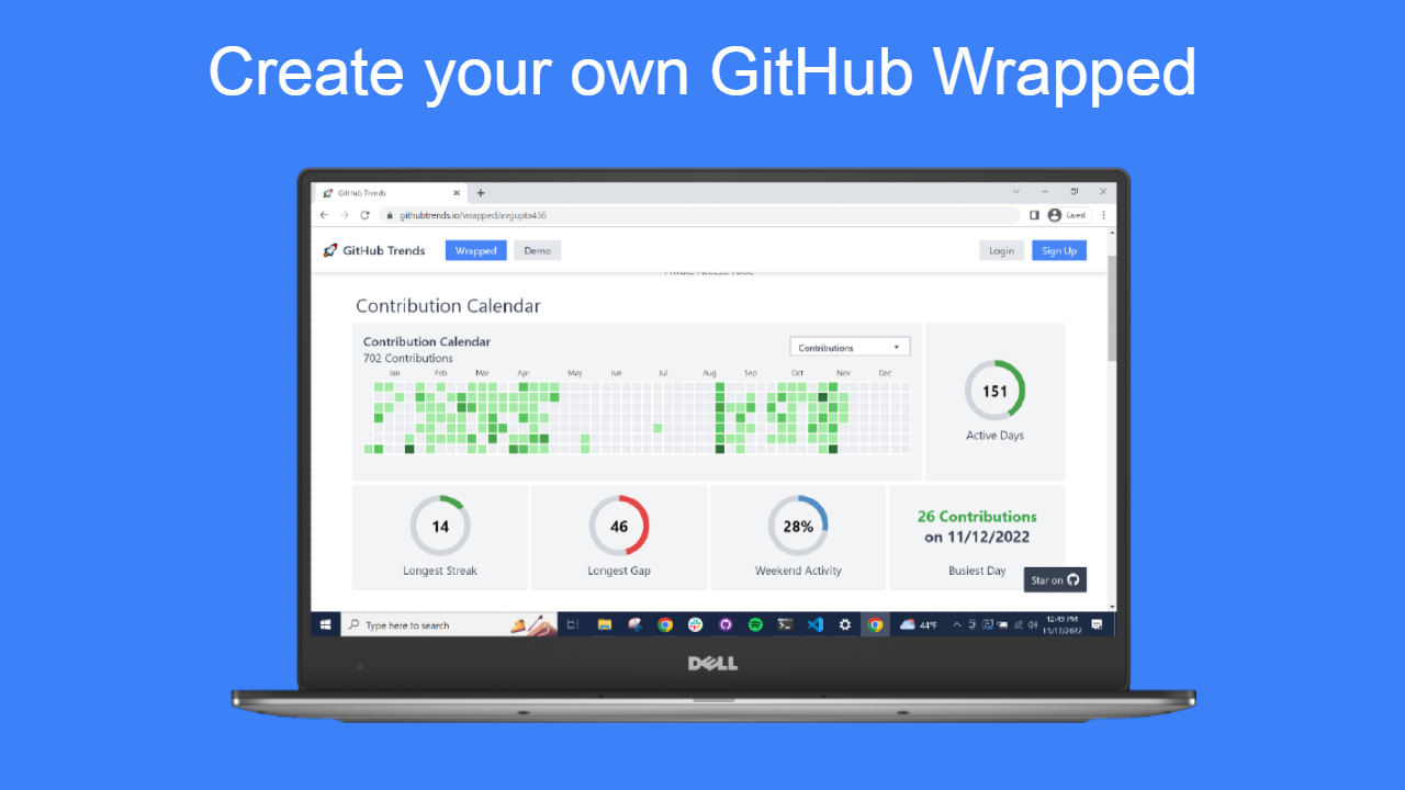 Github envuelto - Descubrir y compartir ideas de contribución de codificación media 1