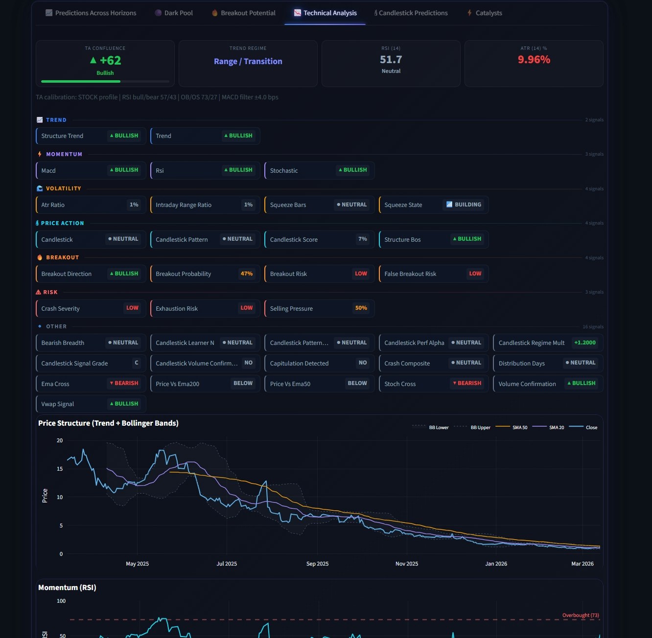 ChartChest gallery image