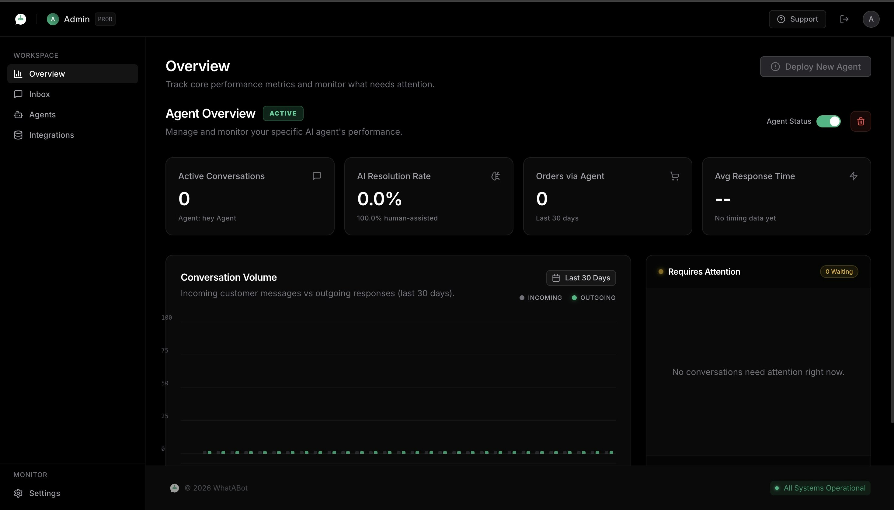 WhatABot 2.0 gallery image