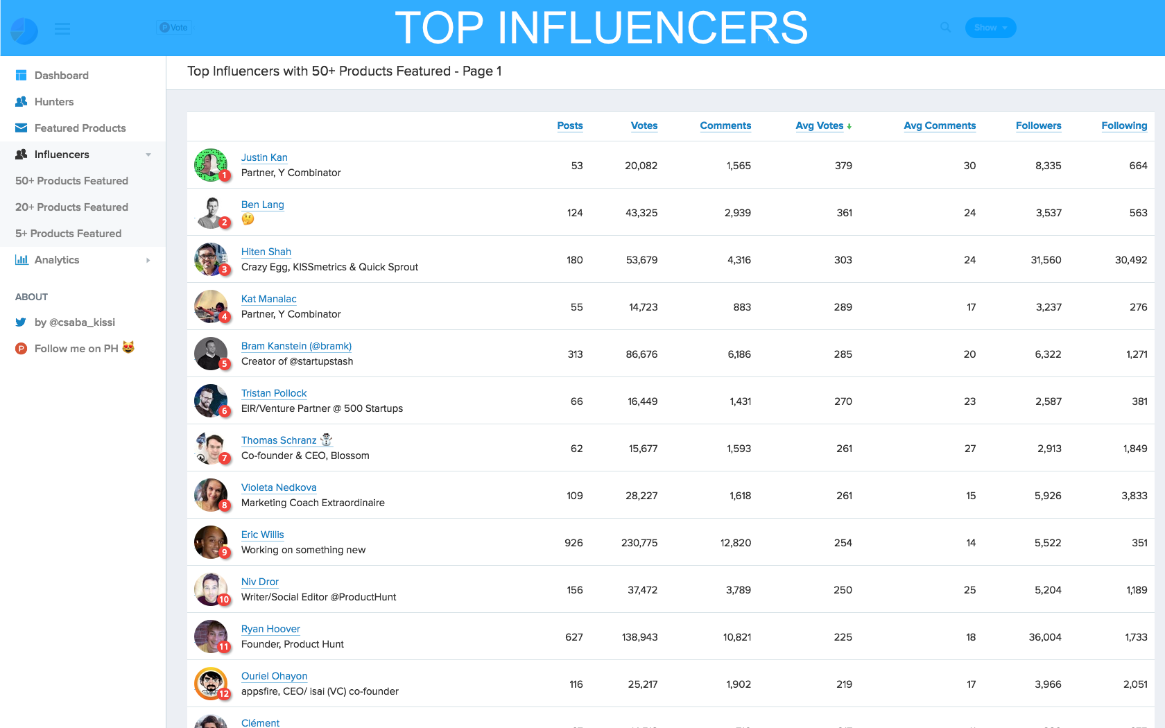 Hunter Analysis gallery image