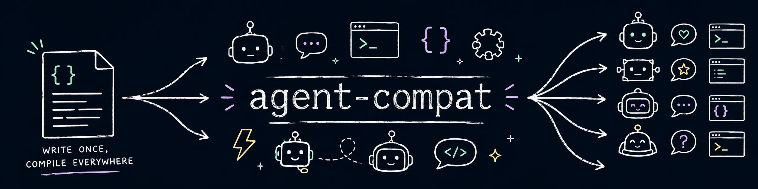 agent-compat gallery image