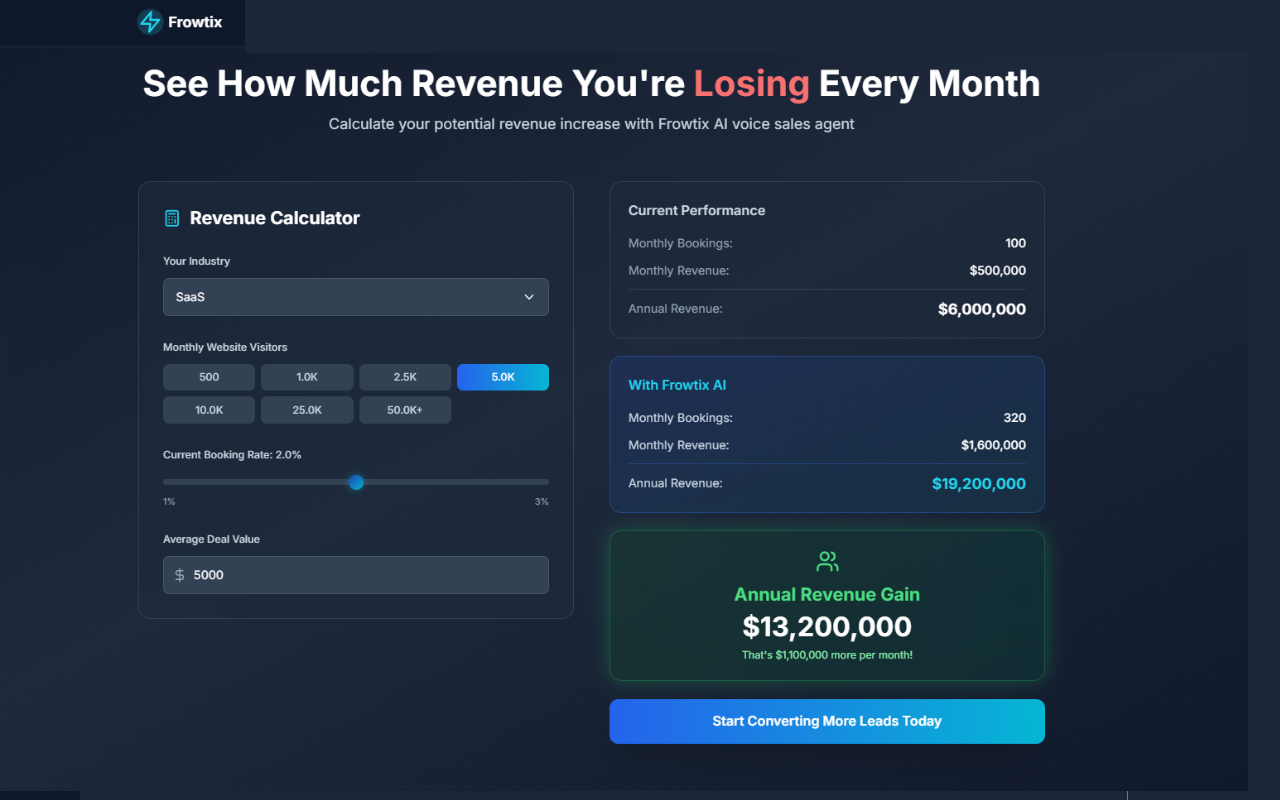 Frowtix gallery image