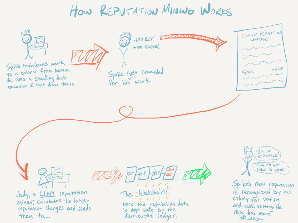 Colony gallery image