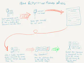 Colony gallery image