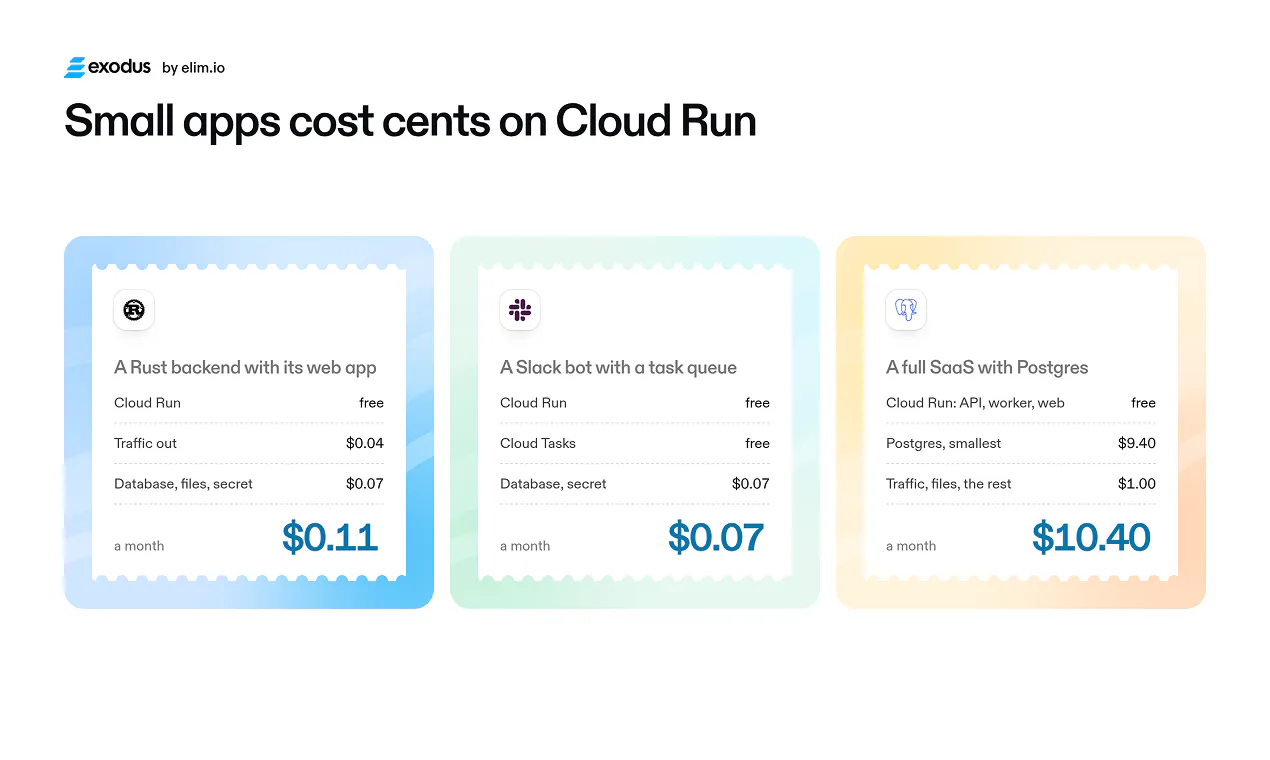 Exodus for Google Cloud Run gallery image