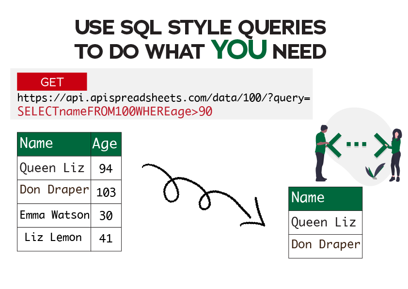 Api Spreadsheets Instantly Use Your Spreadsheets as an API and