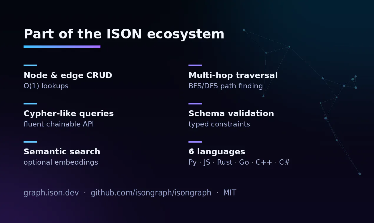 ISONGraph gallery image