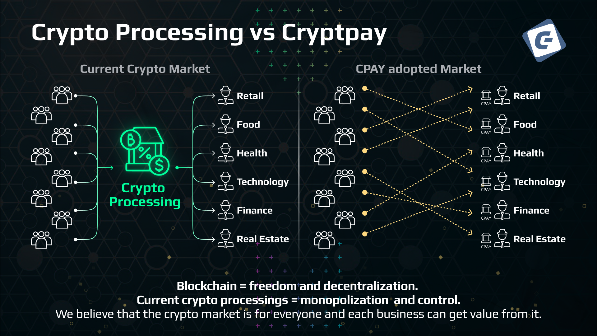cryptpay - 맞춤형 암호 은행 소프트웨어 (온-프레미스) 미디어 3