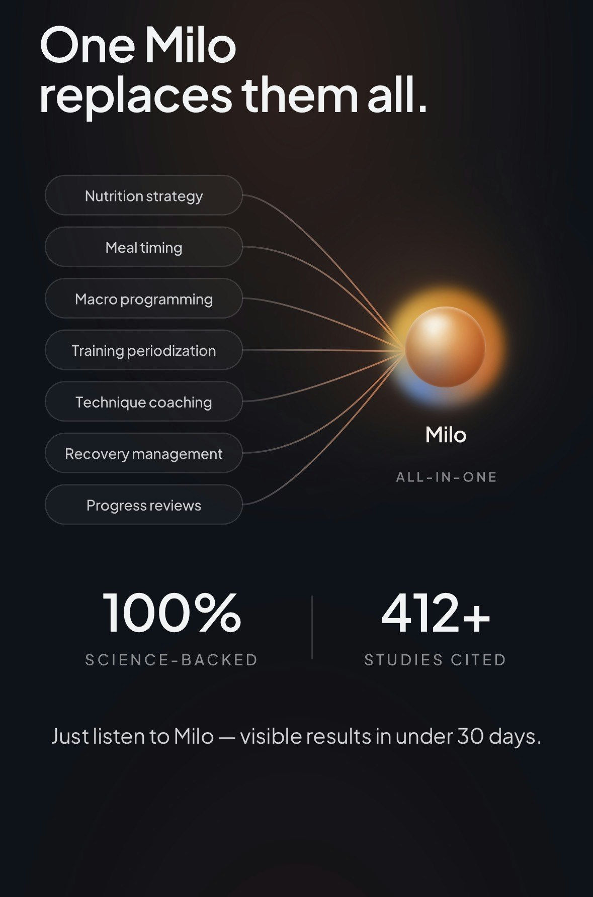 MILO gallery image