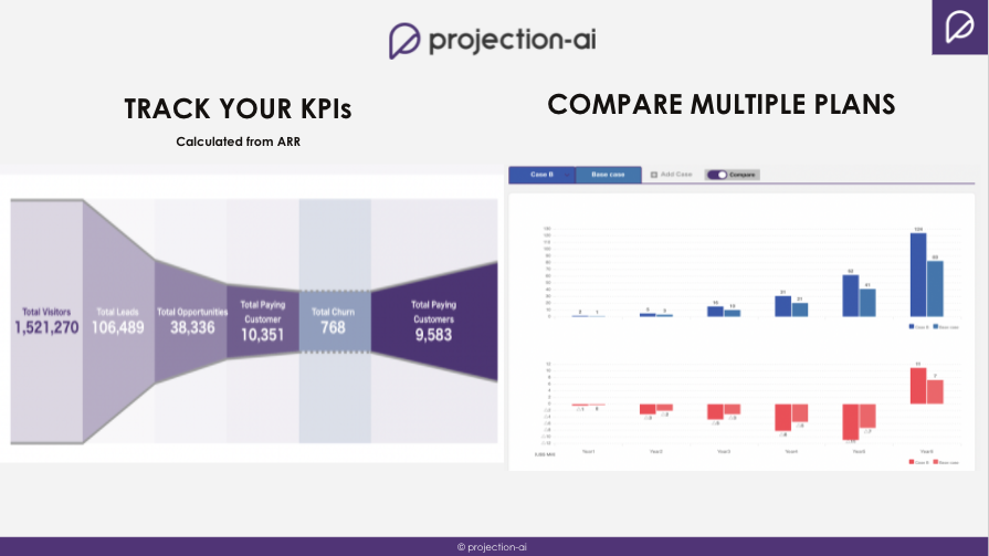 وسائط Projection-AA - أسرع أداة للنمذجة المالية للشركات الناشئة SaaS 6