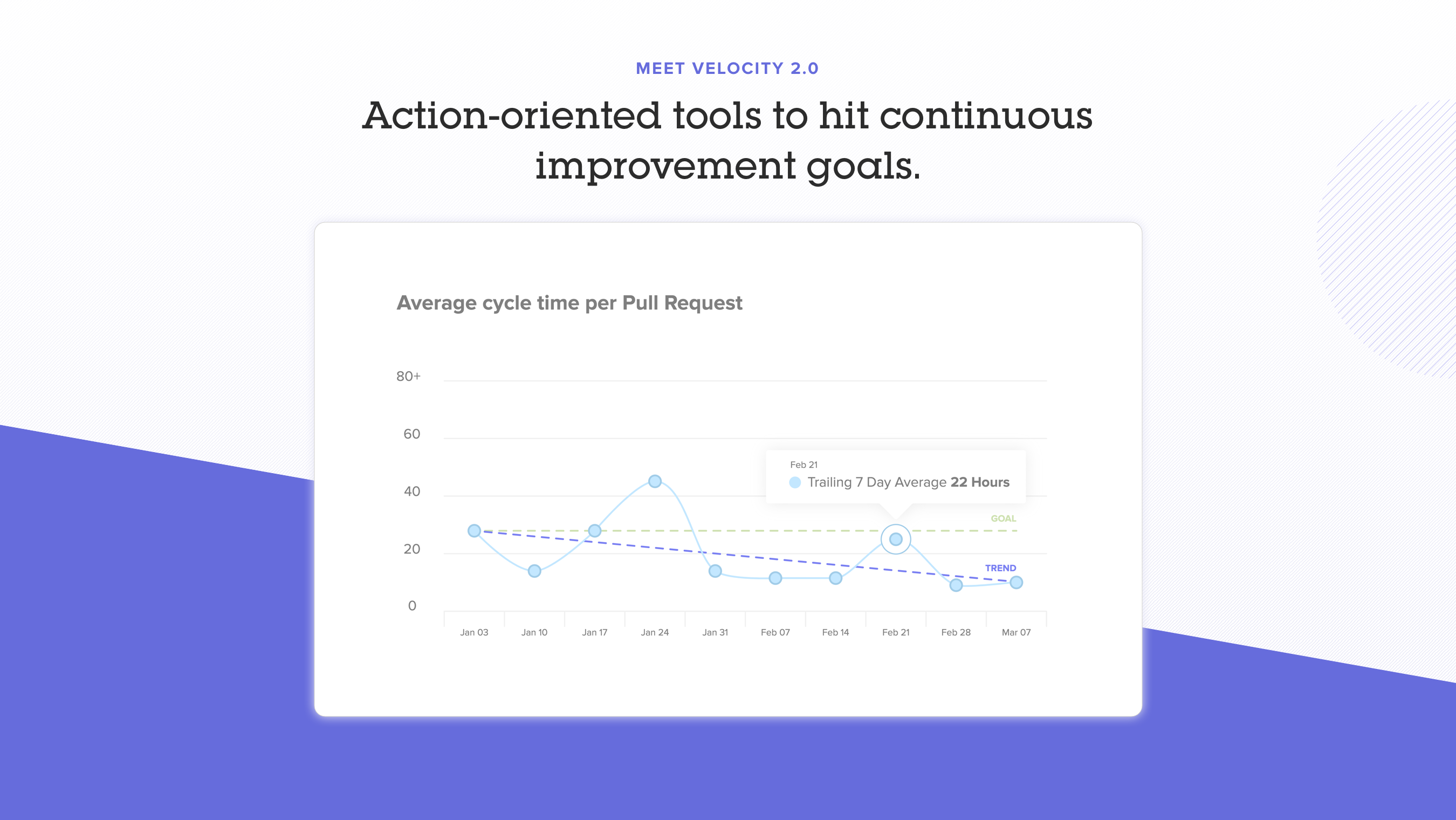 Velocity Beta (Code Climate) Image