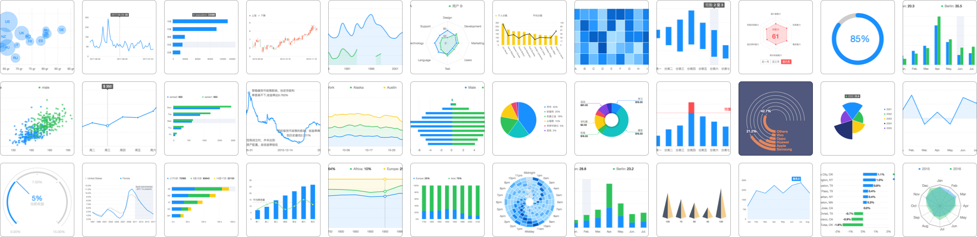 F2, an elegant, interactive and flexible charting library for mobile. gallery image