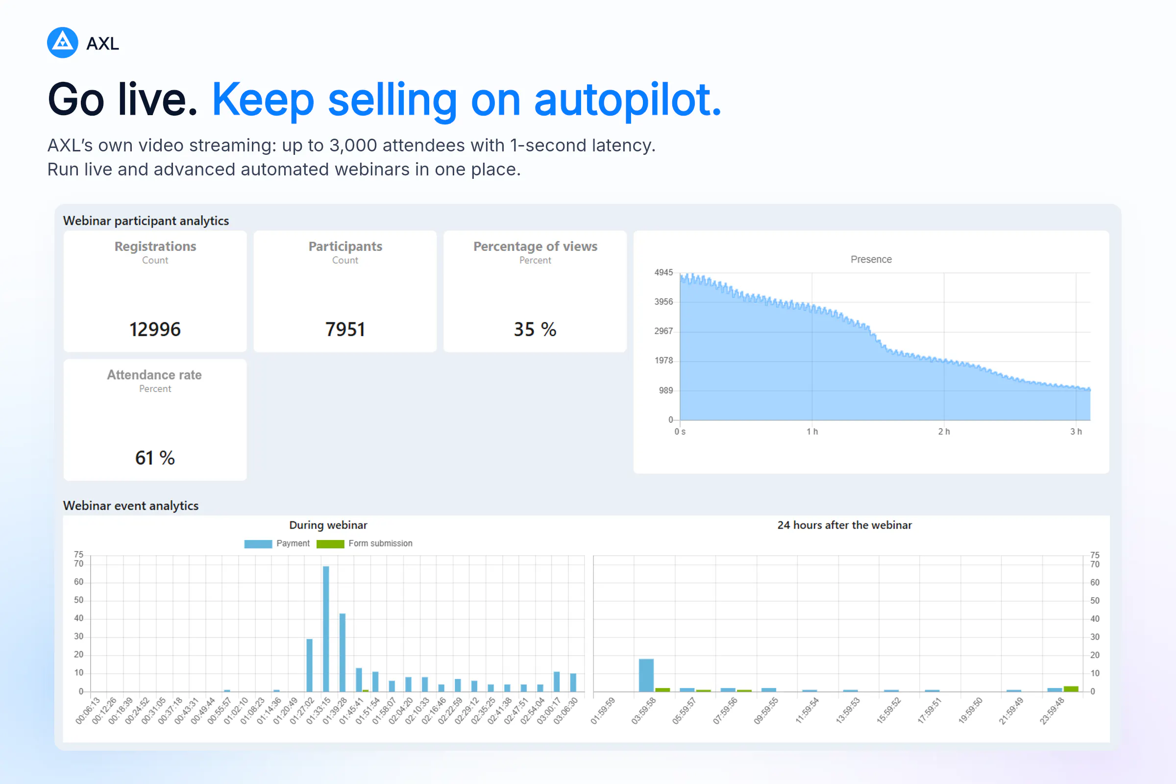 AXL: AI-Native Sales & Marketing OS gallery image