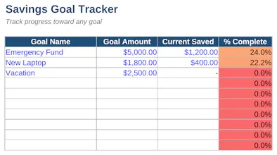 Freelancer Finance Tracker gallery image