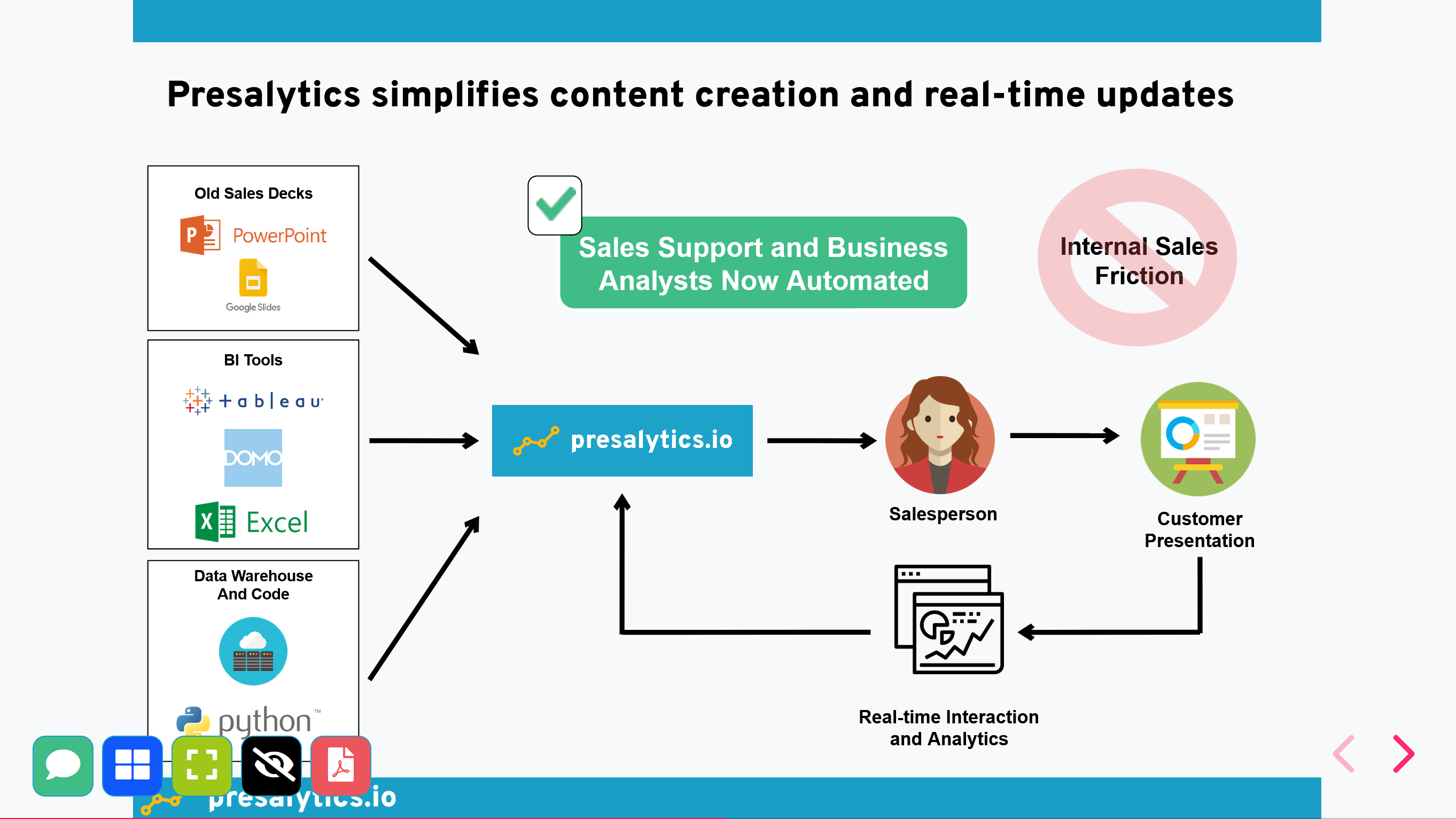 Presalytics.io gallery image