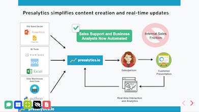 Presalytics.io gallery image