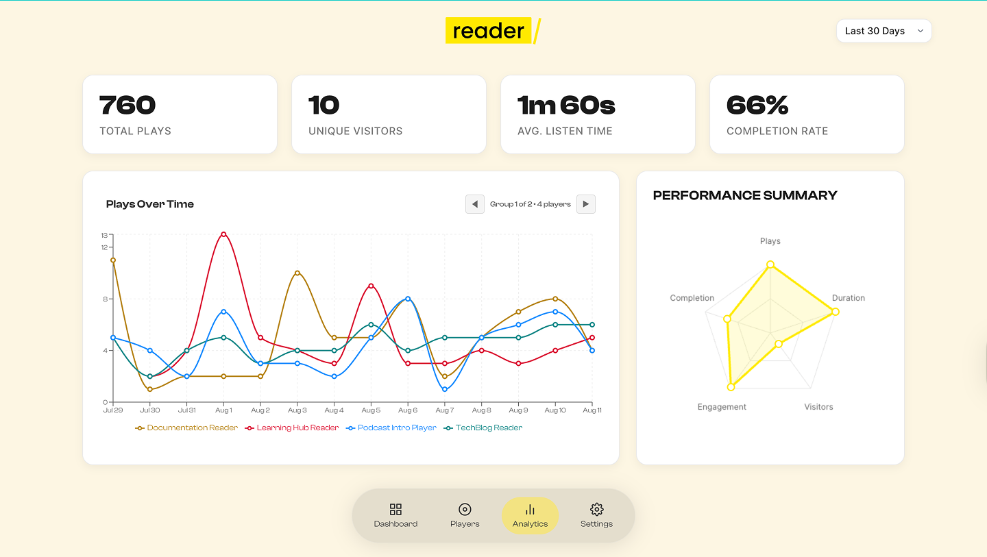 Butter Reader gallery image