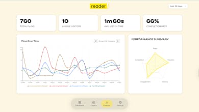 Butter Reader gallery image