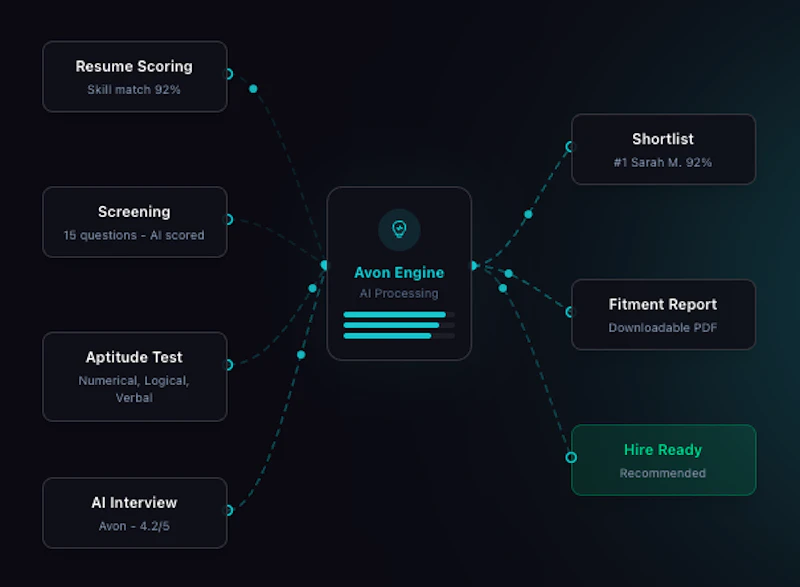 Awesome Hires screenshot 1