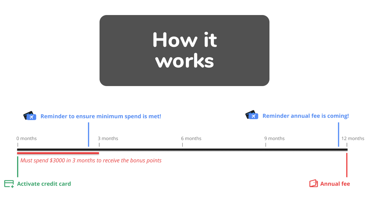 Card Tracker gallery image