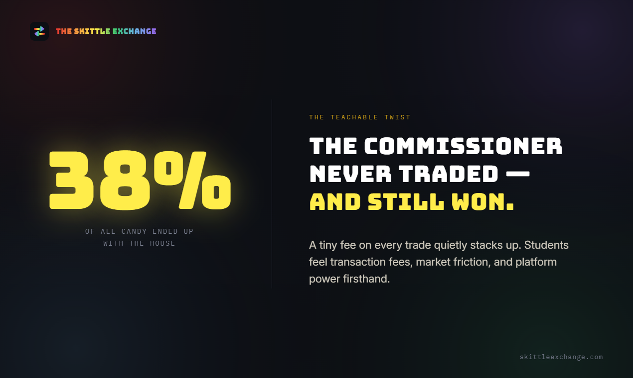 The Skittle Exchange gallery image