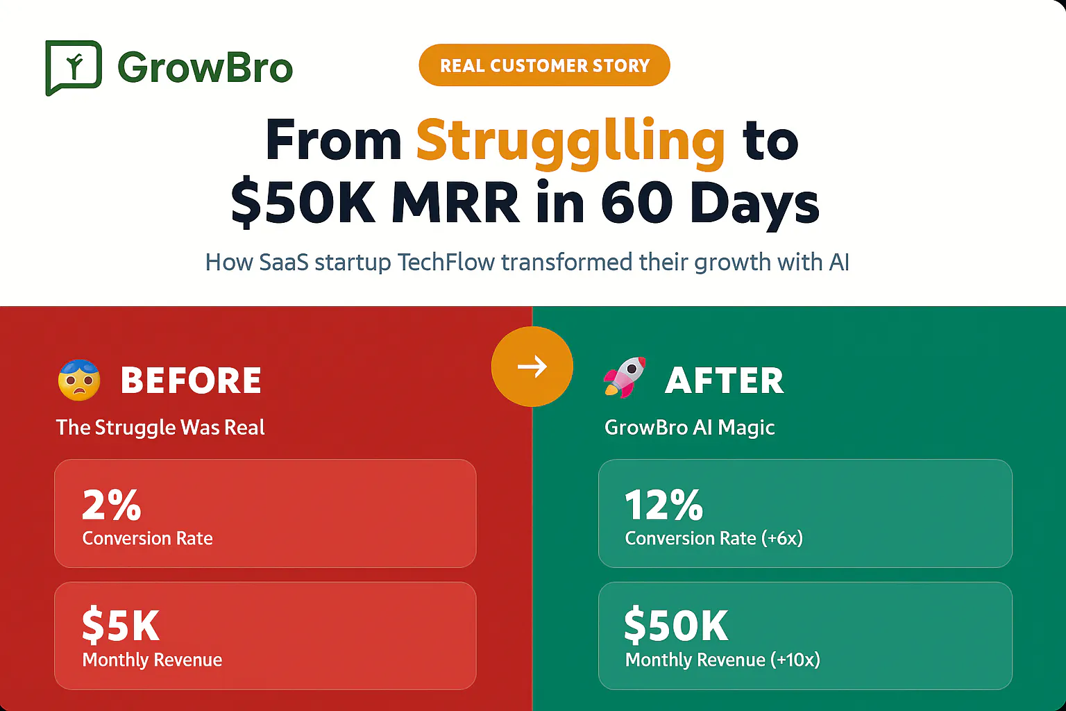 Growbro AI gallery image