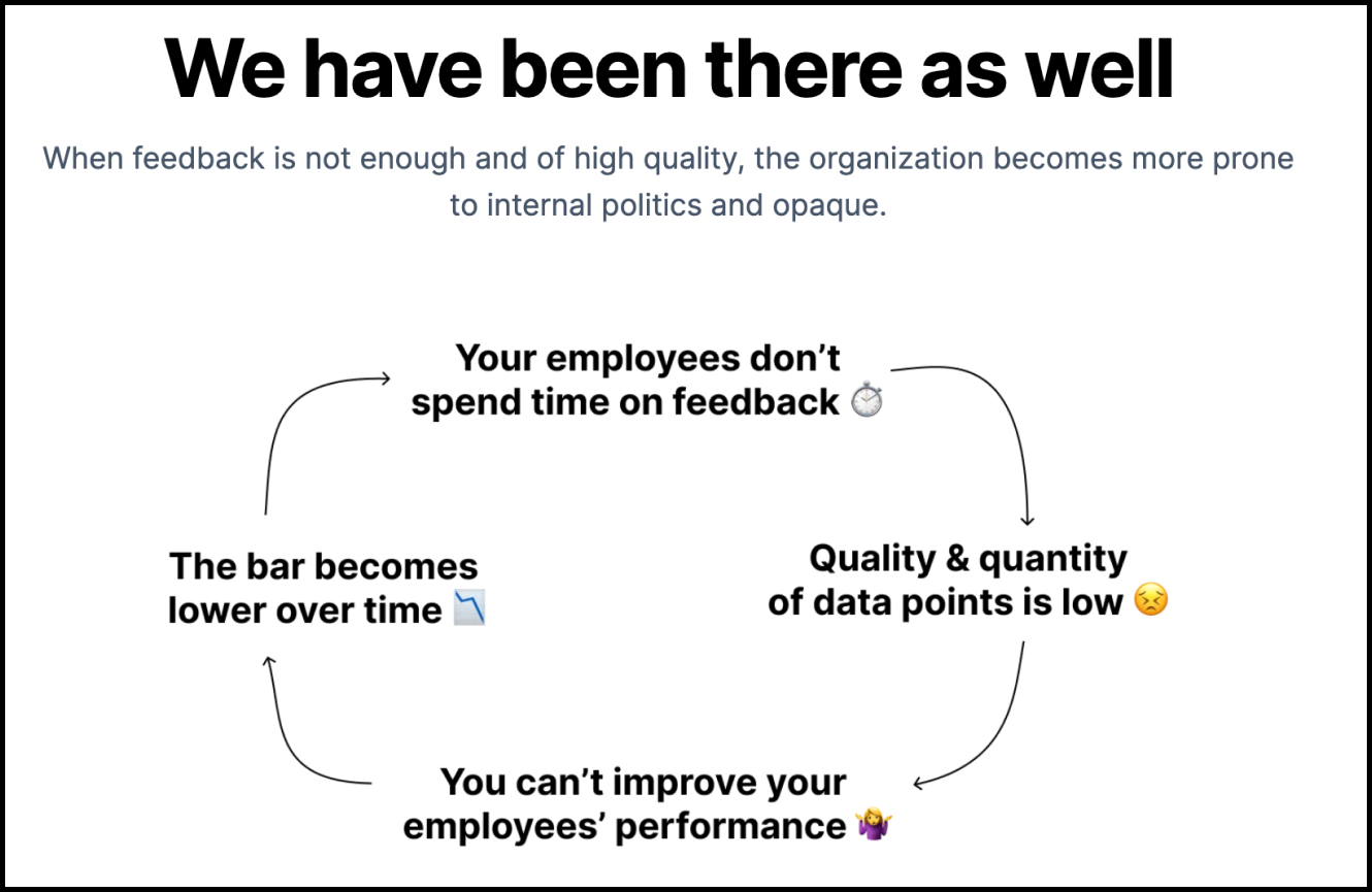 startuptile FidForward-Reinventing performance management in your organization