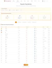 MyDogNames gallery image