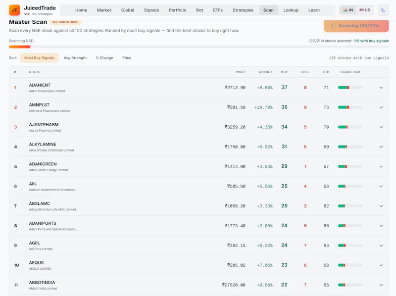 JuicedTrade Stock Screener screenshot 5
