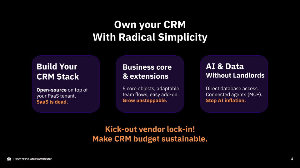Média Se tenait CRM - Le SaaS a échoué.Nous rendons CRM composable et radicalement simple 3