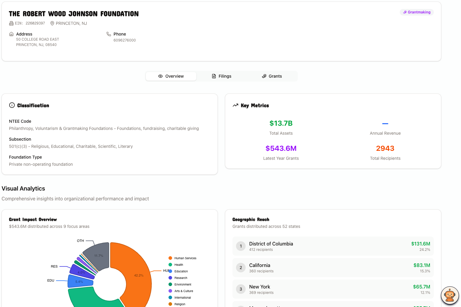 FindGrant gallery image