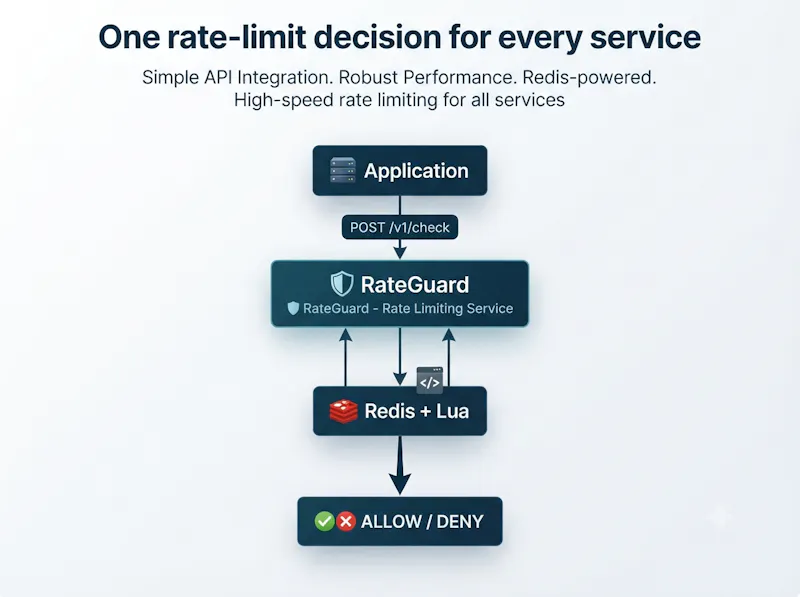 RateGuard screenshot 4