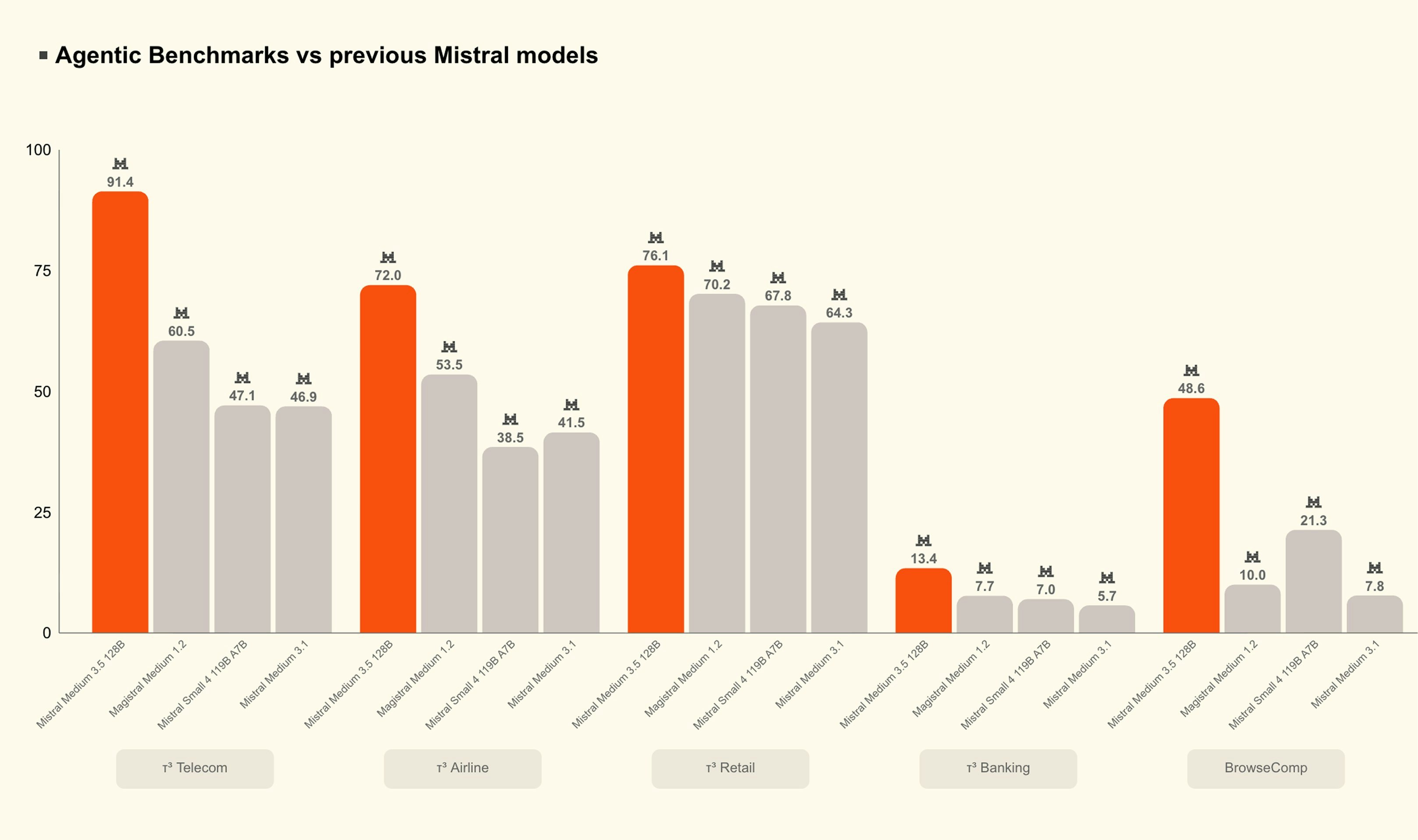 Mistral Medium 3.5 gallery image