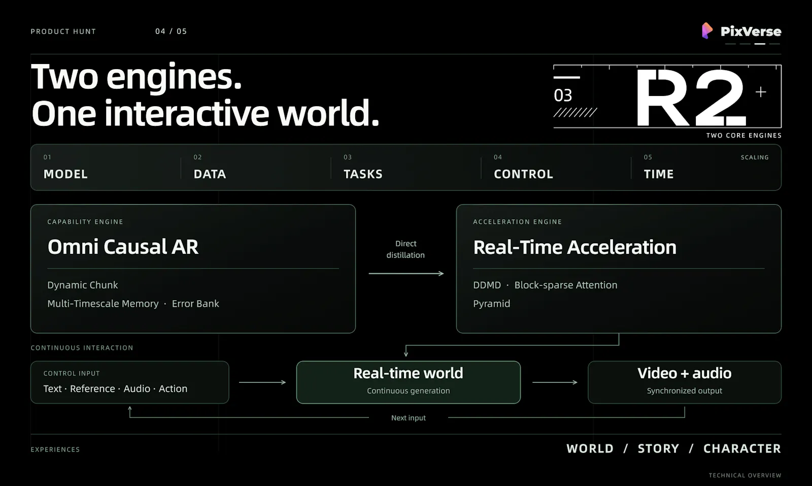 PixVerse R2 screenshot 5
