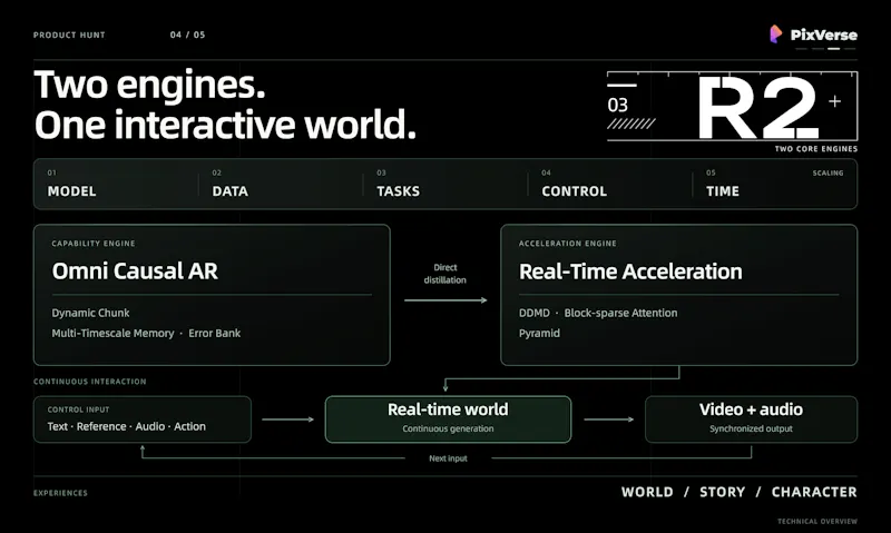 PixVerse R2 screenshot 5
