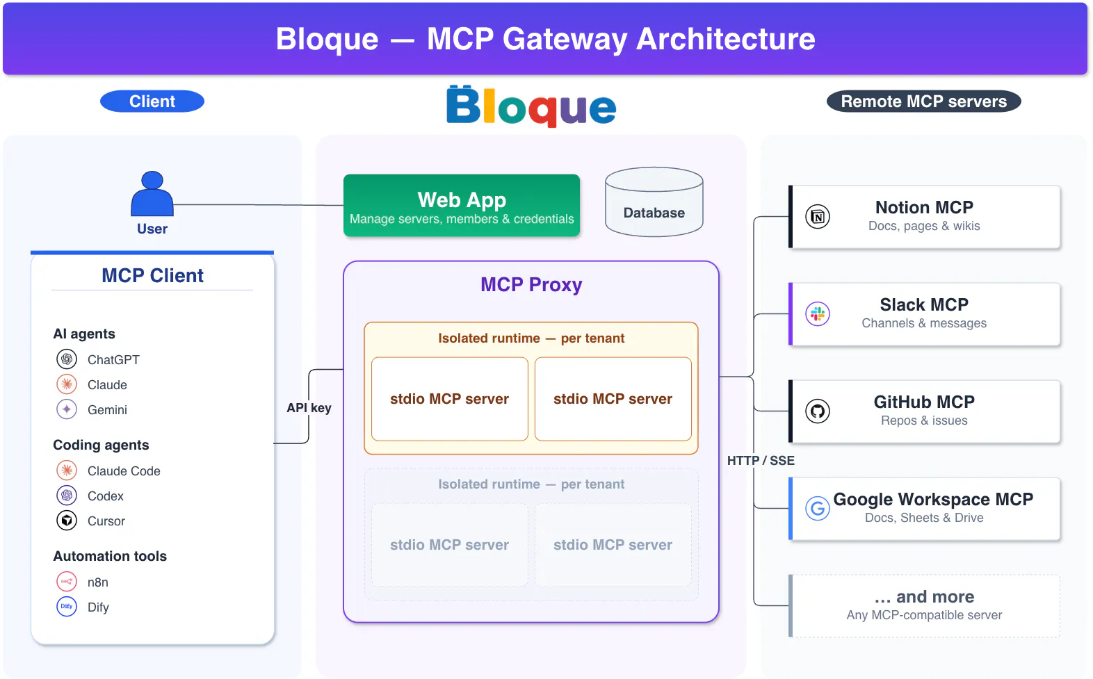 Bloque gallery image