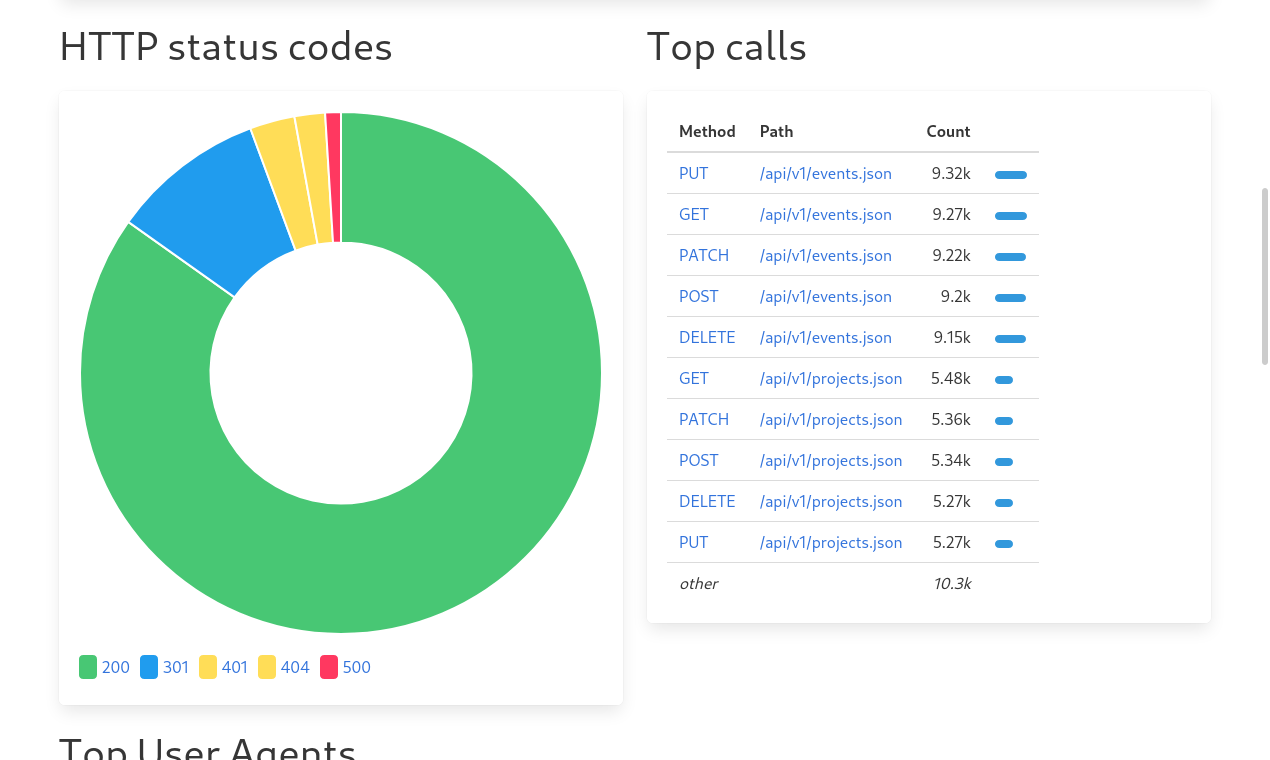 Callcounter gallery image
