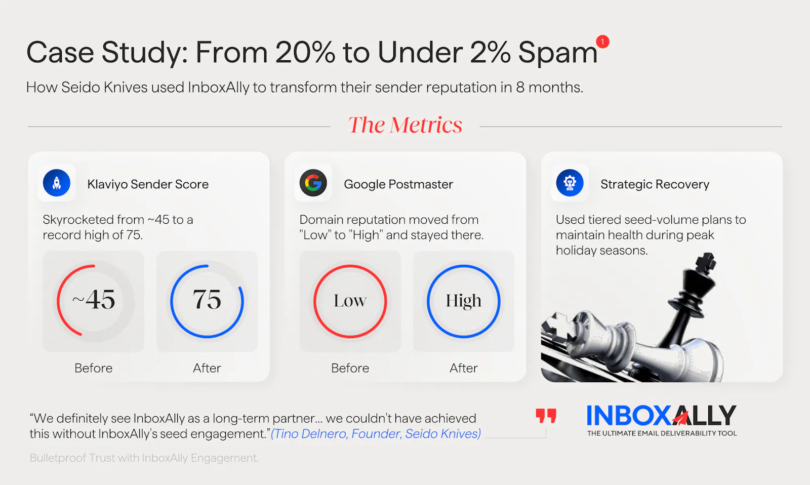 InboxAlly screenshot 5
