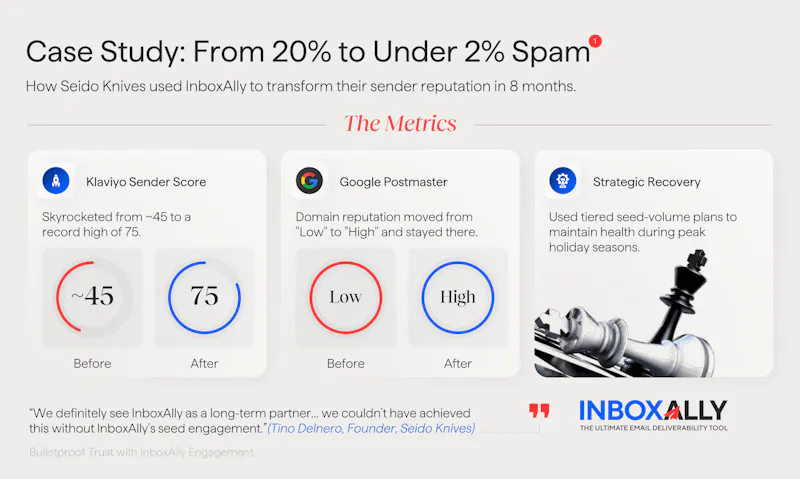 InboxAlly screenshot 5
