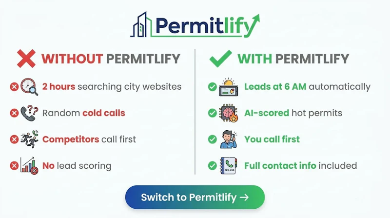 Daily Permit Leads for Contractors screenshot 1