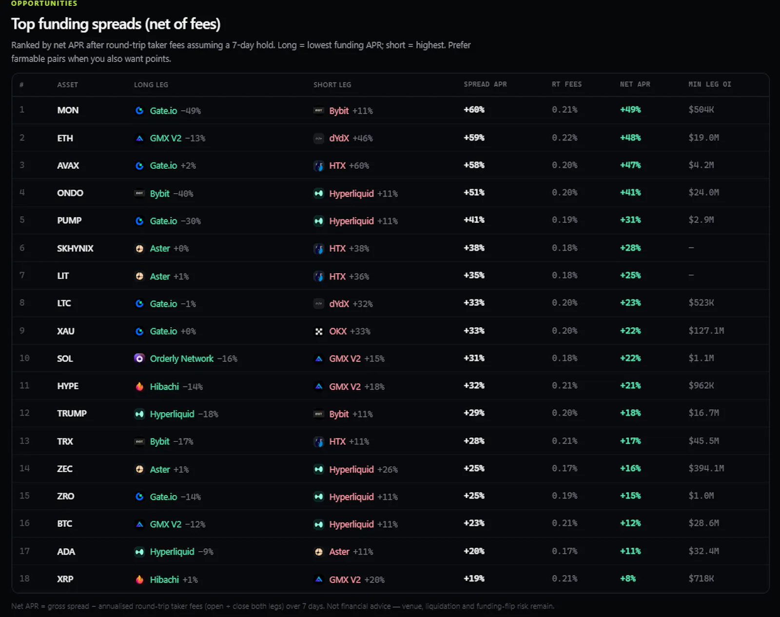 DefiTier screenshot 4