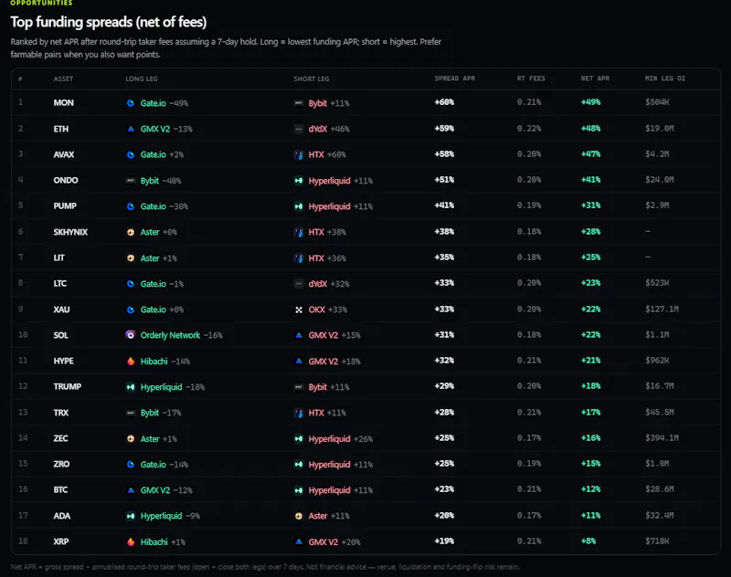 DefiTier screenshot 4