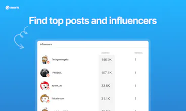 Awario Reddit Monitoring gallery image