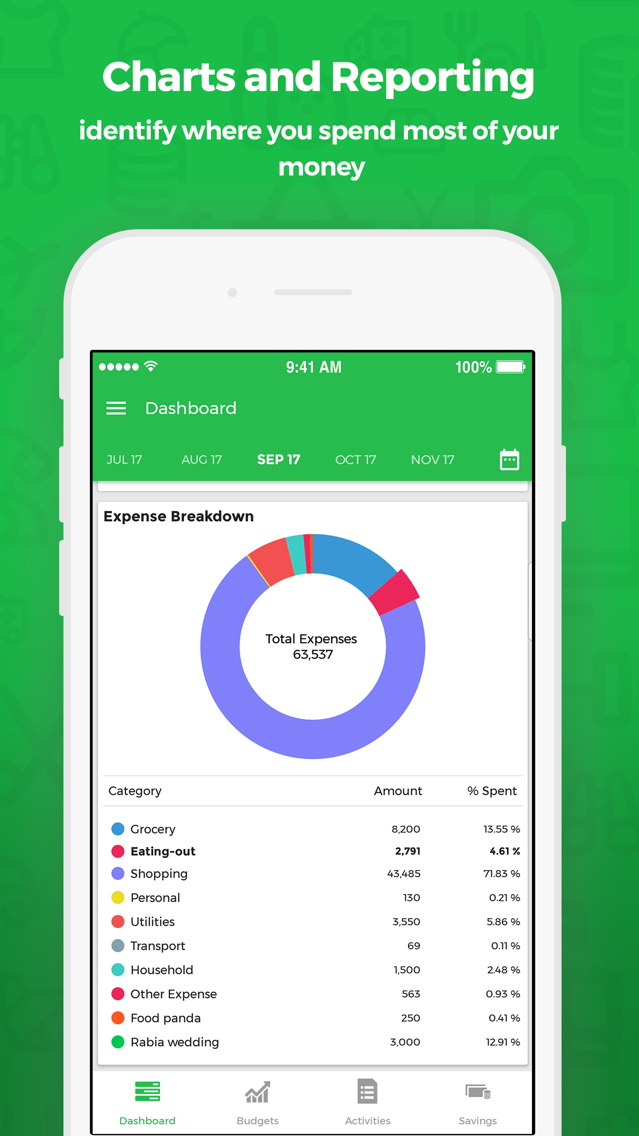 Hysab Kytab: Budgeting, Expense & Savings Tracker