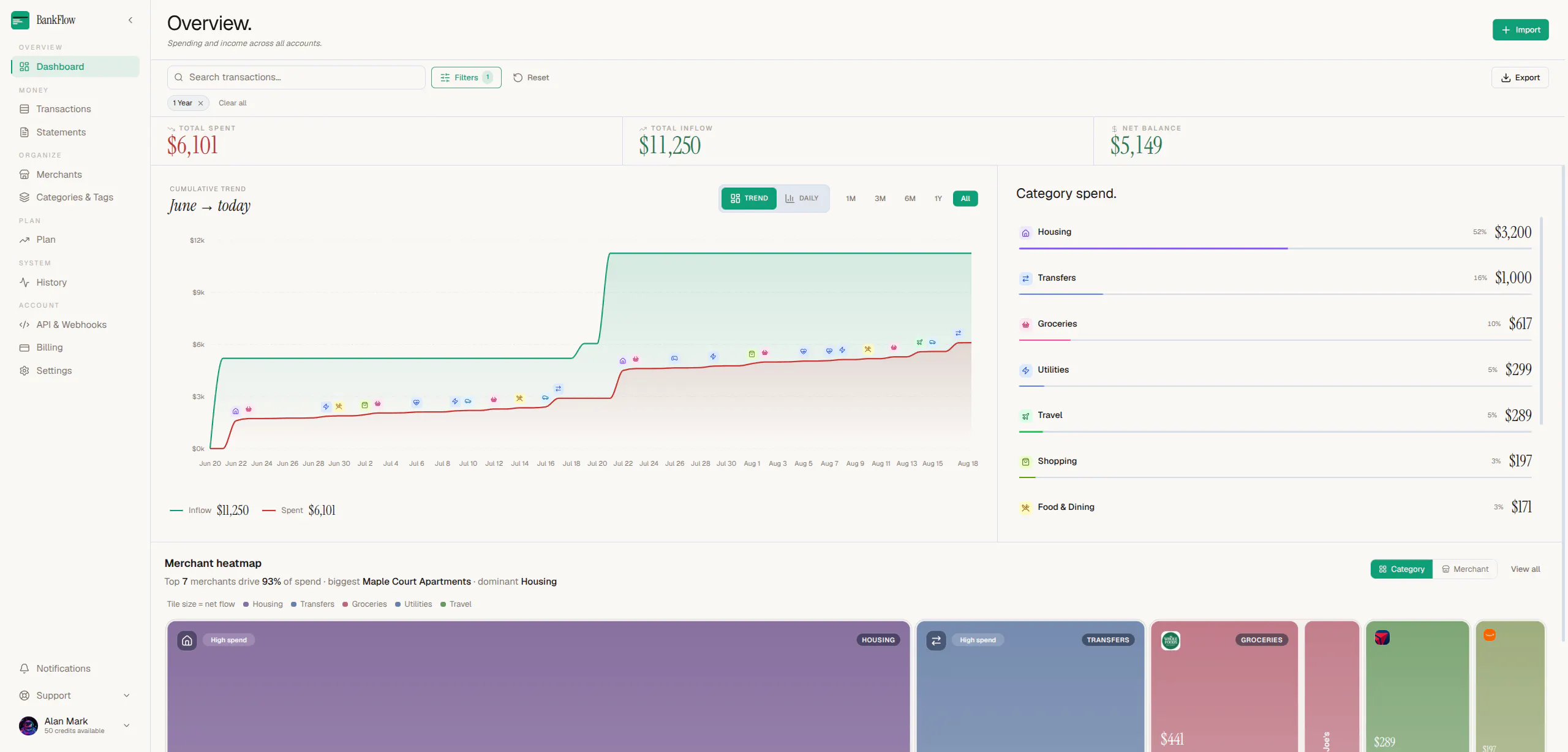 Bankflow gallery image