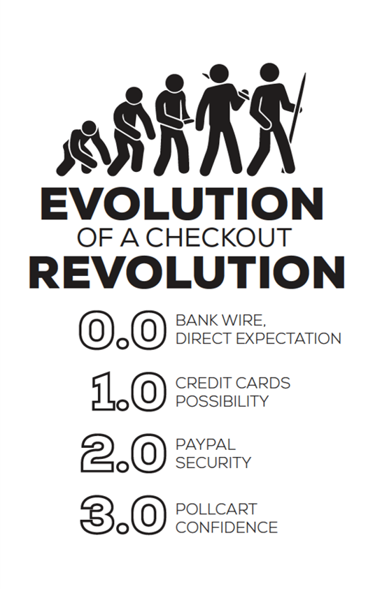 PollCart gallery image