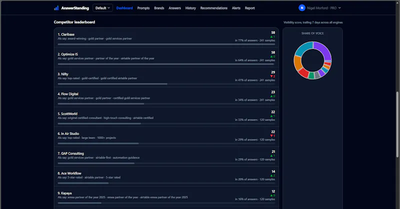 AnswerStanding screenshot 3