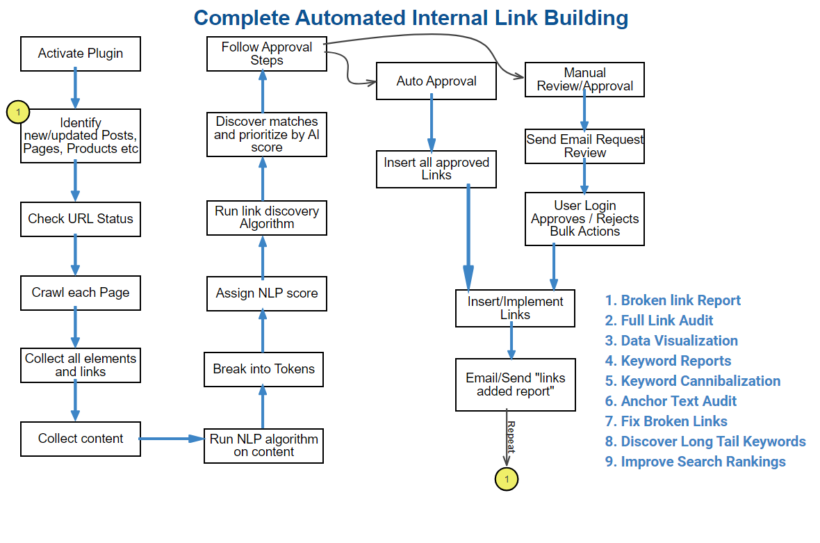 [ai] CrawlSpider Links Builder gallery image