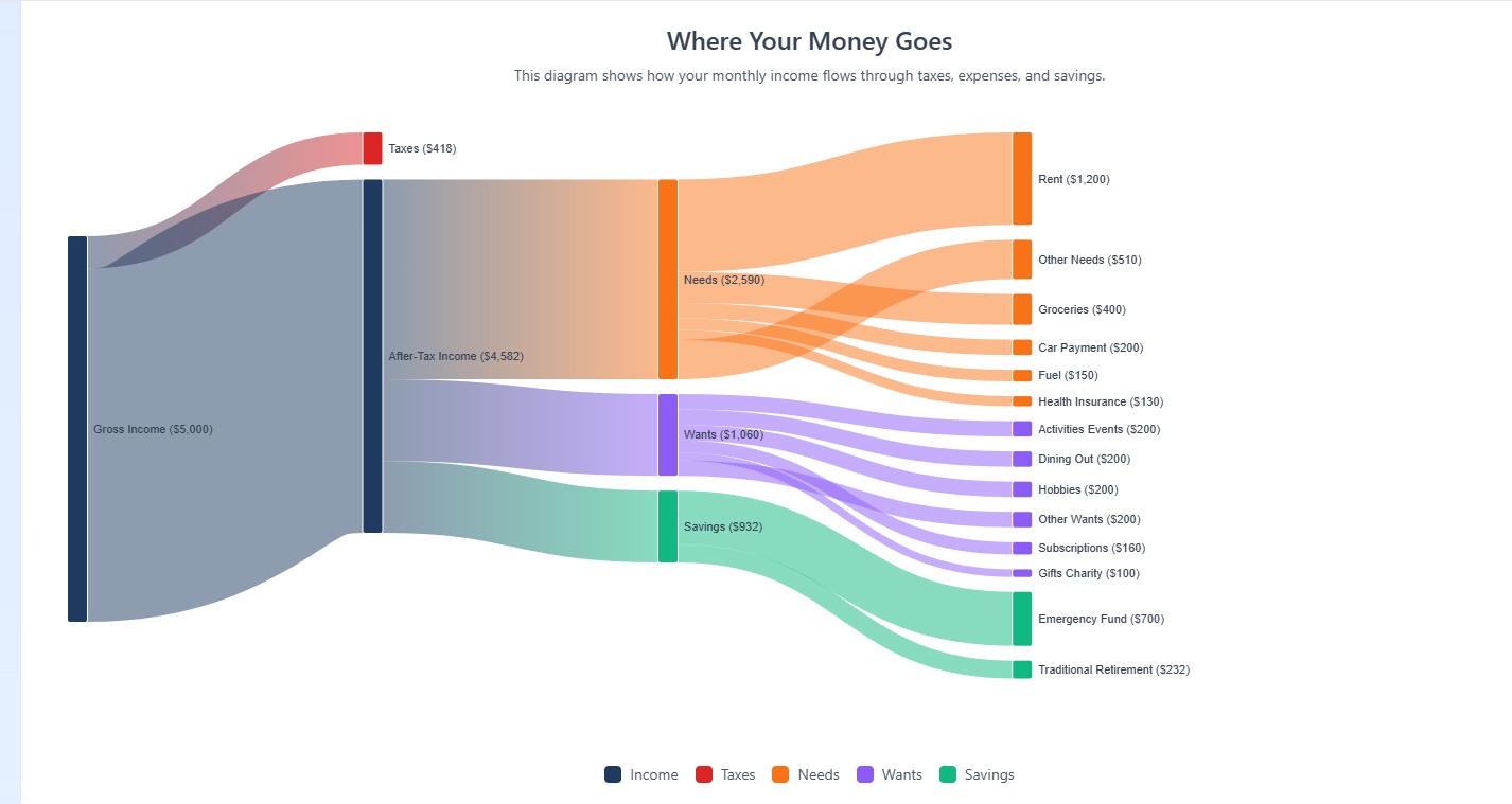 Waterfall Planning gallery image