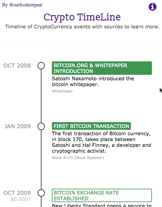 Crypto Timeline